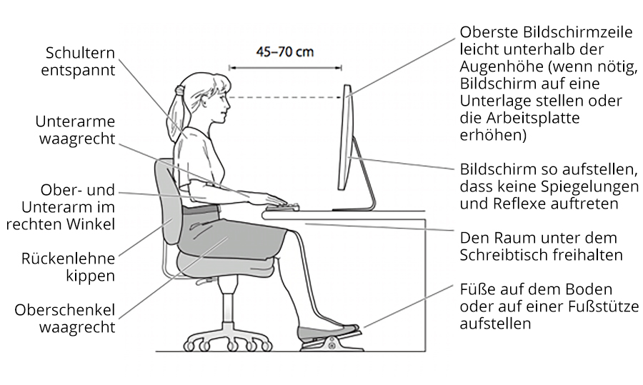 Arbeitshaltung beim Sitzen auf einem ESD-Stuhl